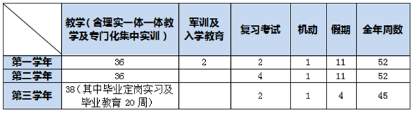 数字媒体技术应用专业人才培养方案