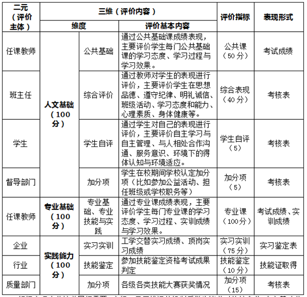 数字媒体技术应用专业人才培养方案