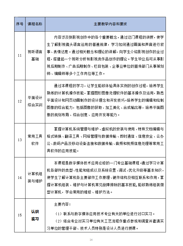 数字媒体技术应用专业人才培养方案 -新版