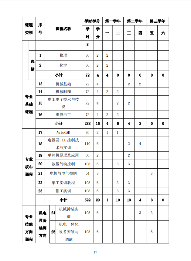 机电技术应用专业人才培养方案