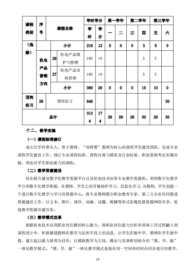 机电技术应用专业人才培养方案