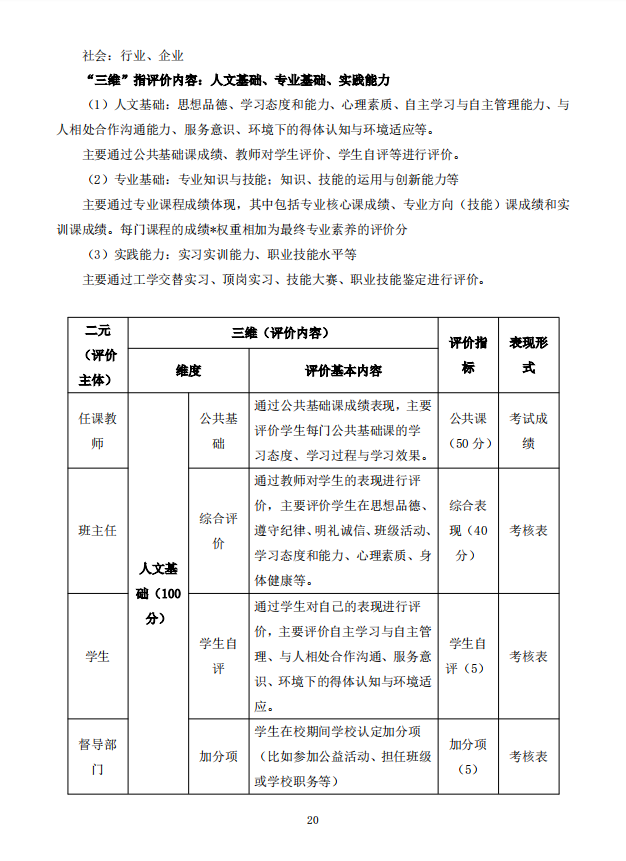 机电技术应用专业人才培养方案