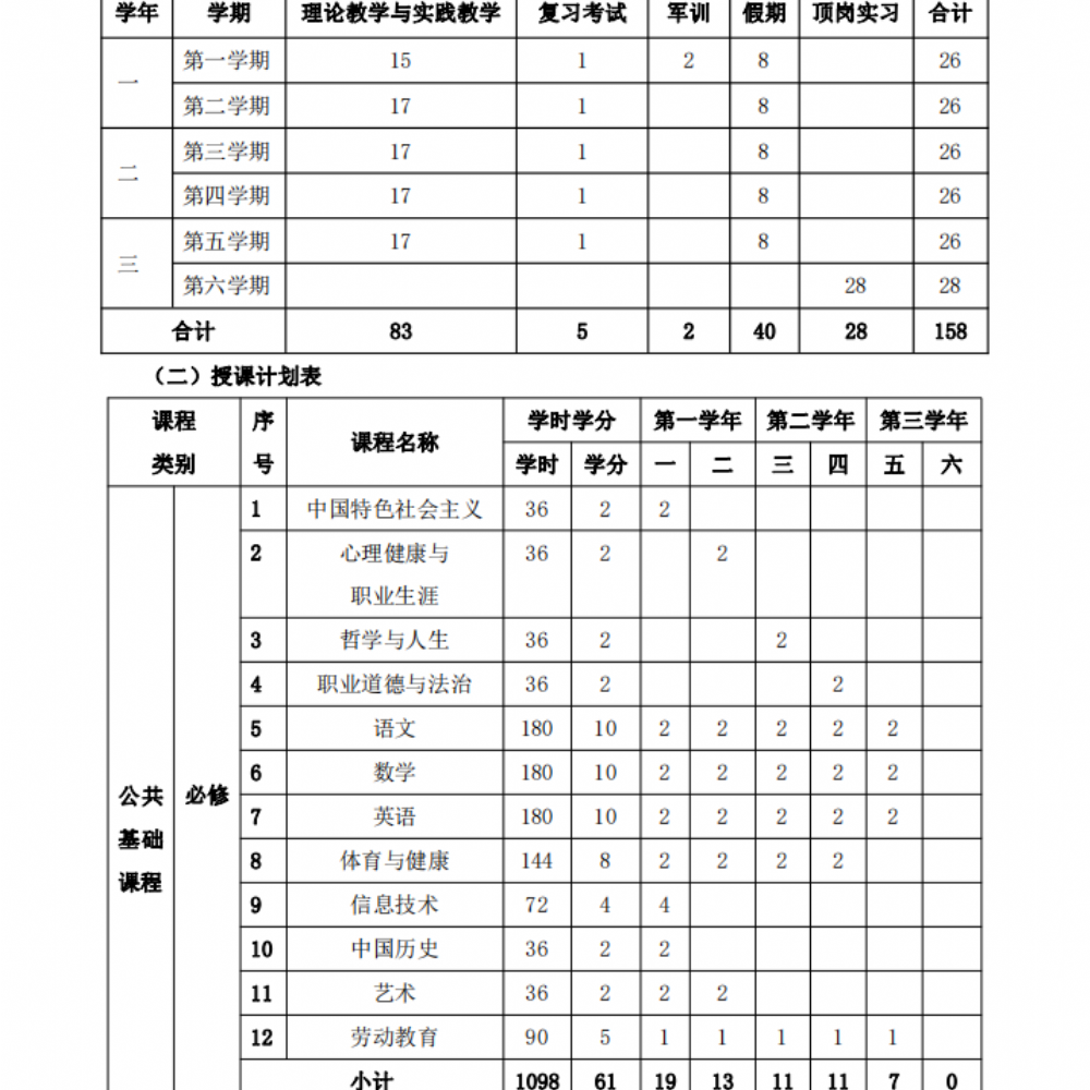 机电技术应用专业人才培养方案（2022年级）