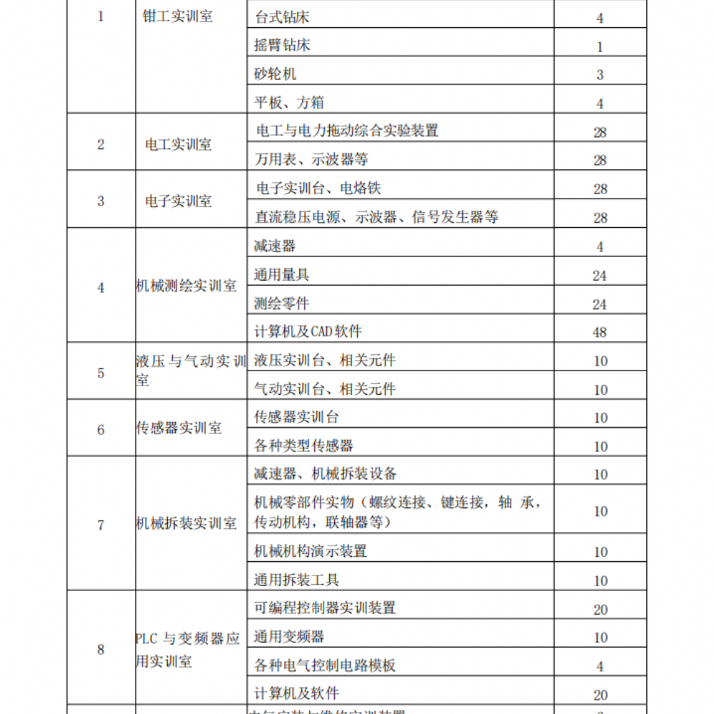 机电技术应用专业人才培养方案（2022年级）