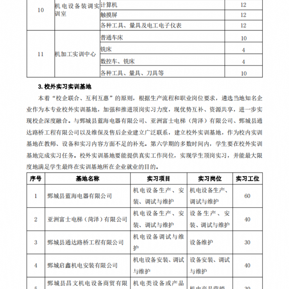 机电技术应用专业人才培养方案（2022年级）