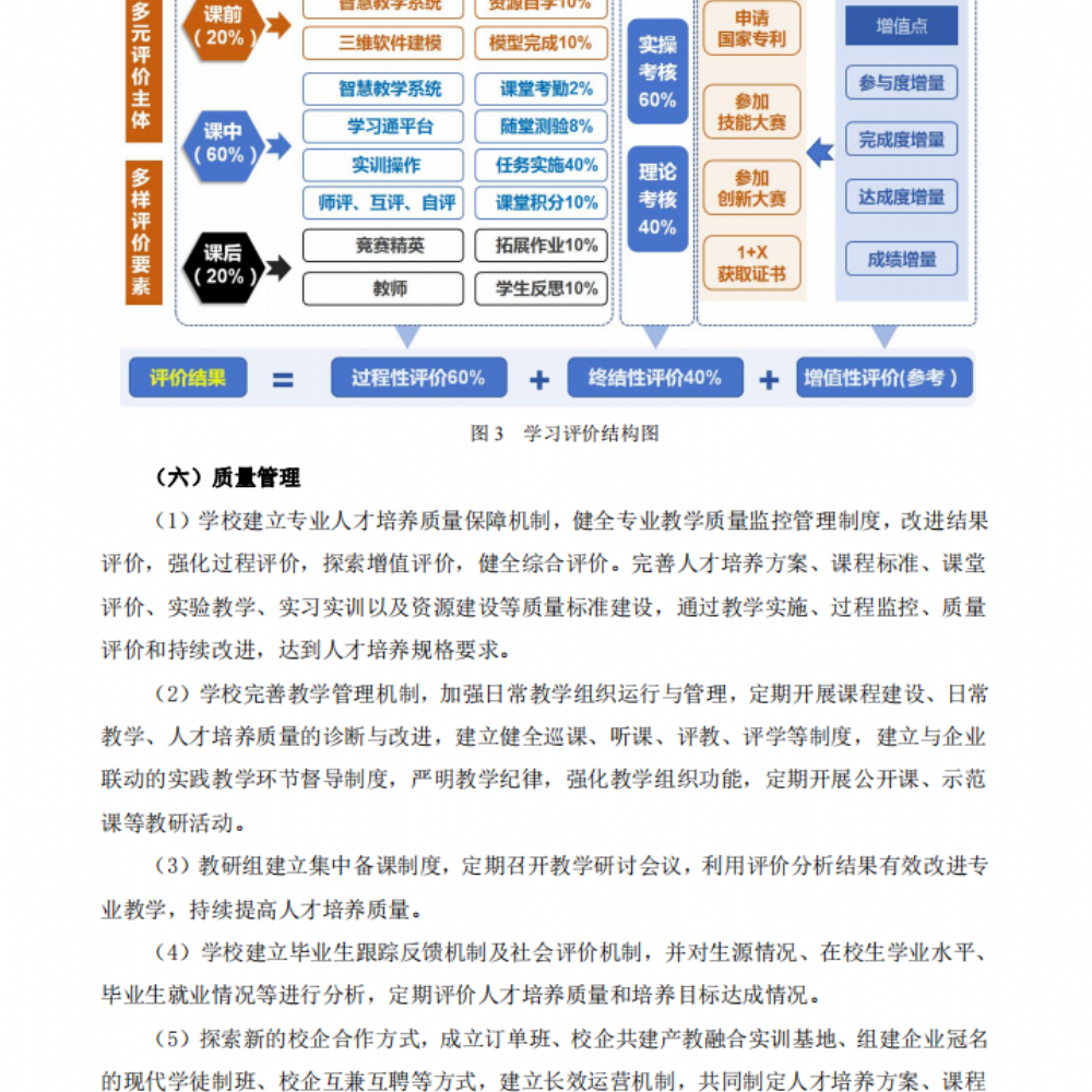 机电技术应用专业人才培养方案（2022年级）